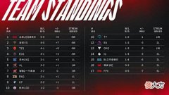【游戏世界】滔搏上野的崛起！Wayward入选周最佳！EDG双C状态回归
