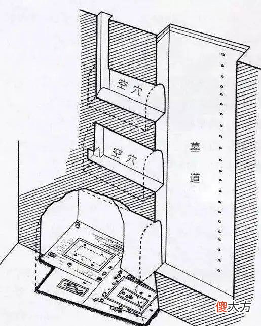 【历史故事】古墓内的三大机关，专家：能保持上万年，无数盗墓贼因此丧命