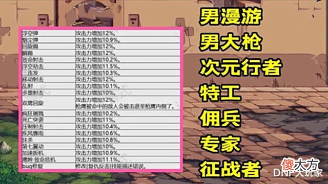 【游戏迷】DNF:第7轮职业平衡,7个职业加强!但阿修罗却又变“盆”了