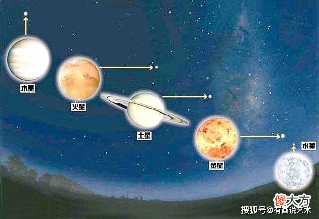 【爱历史】“五星出东方利中国”，到底是不是一则预言？