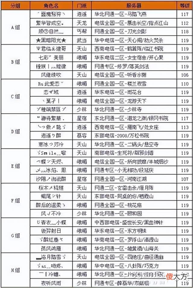 【游戏迷】天龙怀旧八卦：争霸赛一战成名，单挑碾压当时第一峨嵋的后羿射日