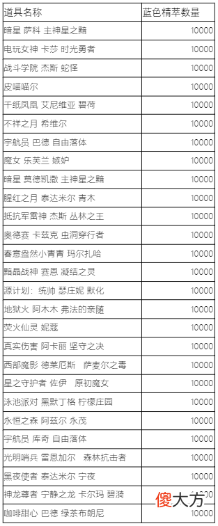【游戏世界】【汇总】这次蓝色精萃商店需要注意的地方