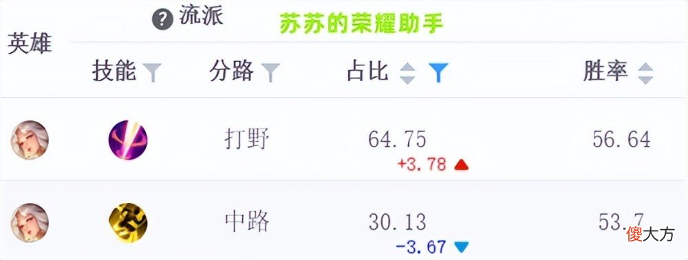 【游戏世界】王者荣耀：嫦娥打野是否超标？