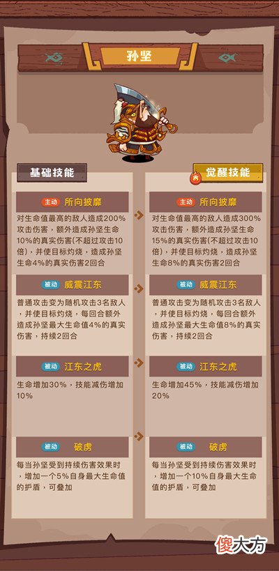 咸鱼之王| 咸鱼之王7月1日更新了什么？2022暑期活动内容一览