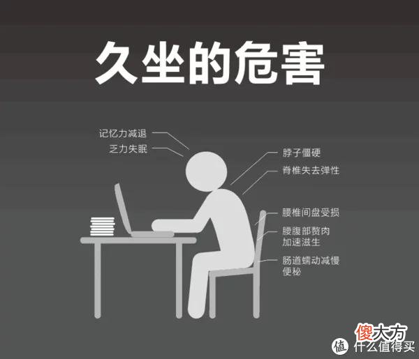 【时尚一点】不怕久坐，轻松舒适：拔草乐歌E6岩板电动升降桌