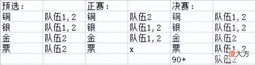 【游戏迷】Fate/Grand Order：让新玩家也能速刷尼禄祭无限池