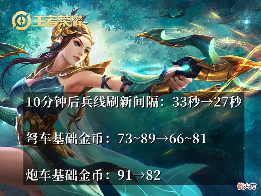 【游戏世界】王者荣耀：体验服6.30更新，破晓的精准也不再与他无缘了