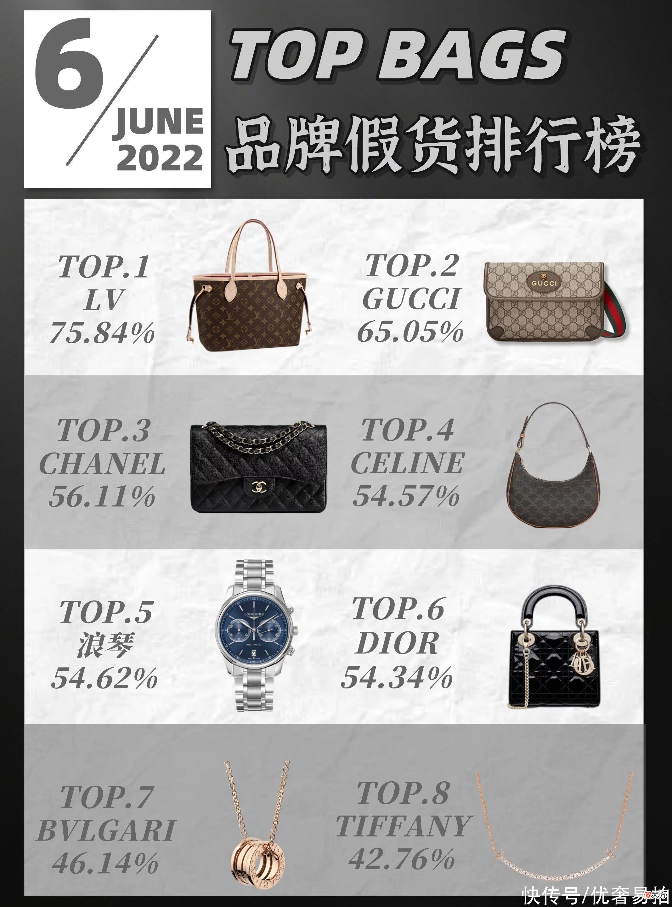 【就爱时尚】「鉴定师揭秘」六月鉴定月报