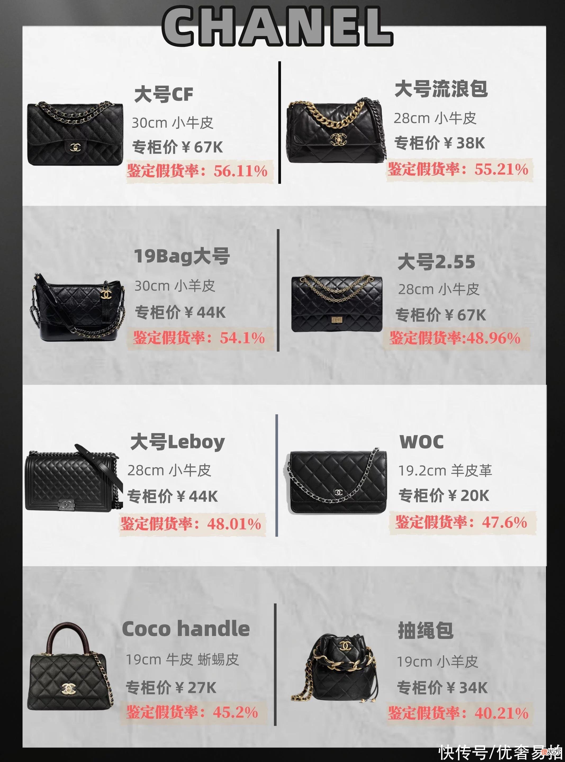 【就爱时尚】「鉴定师揭秘」六月鉴定月报