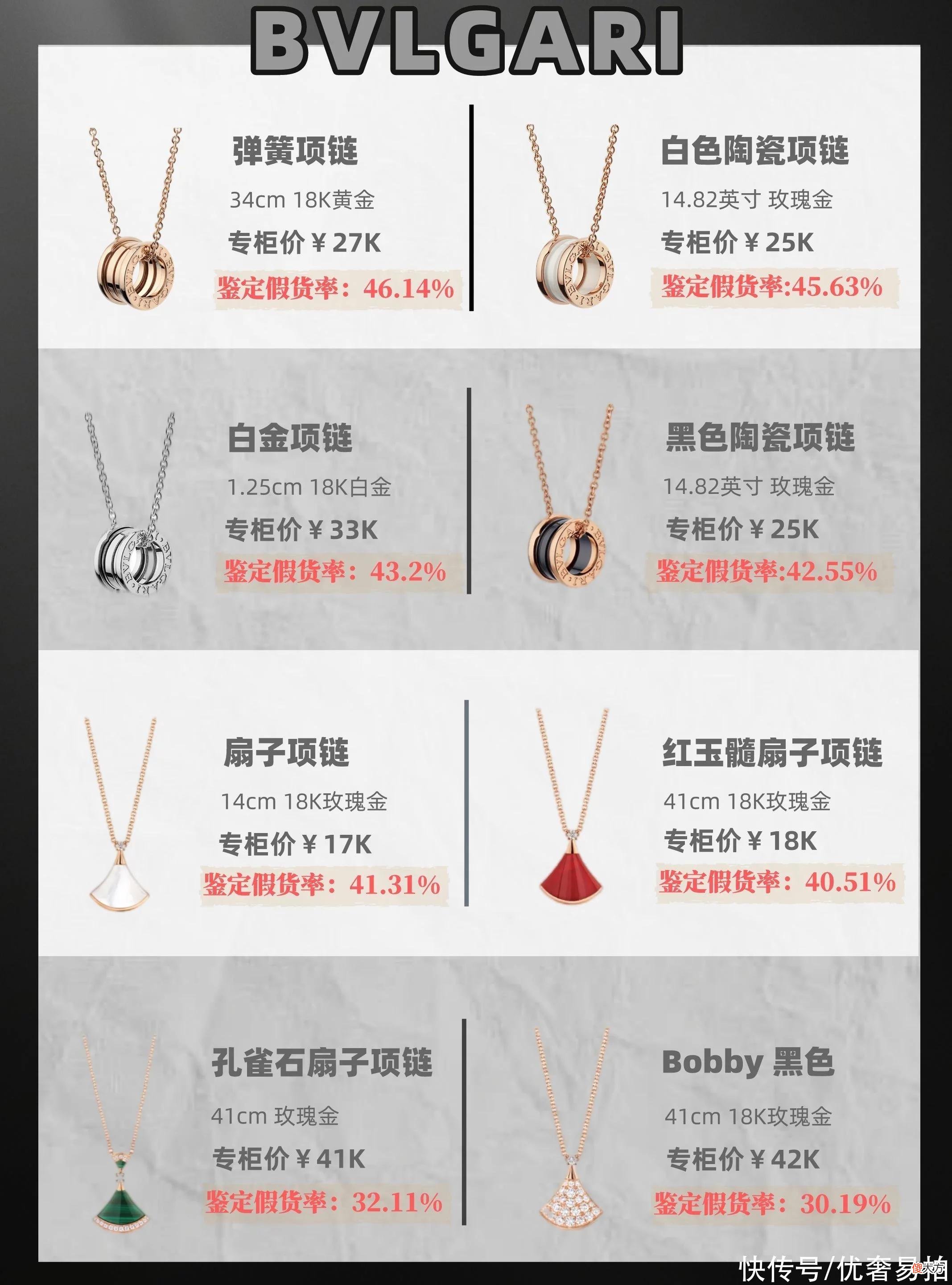 【就爱时尚】「鉴定师揭秘」六月鉴定月报