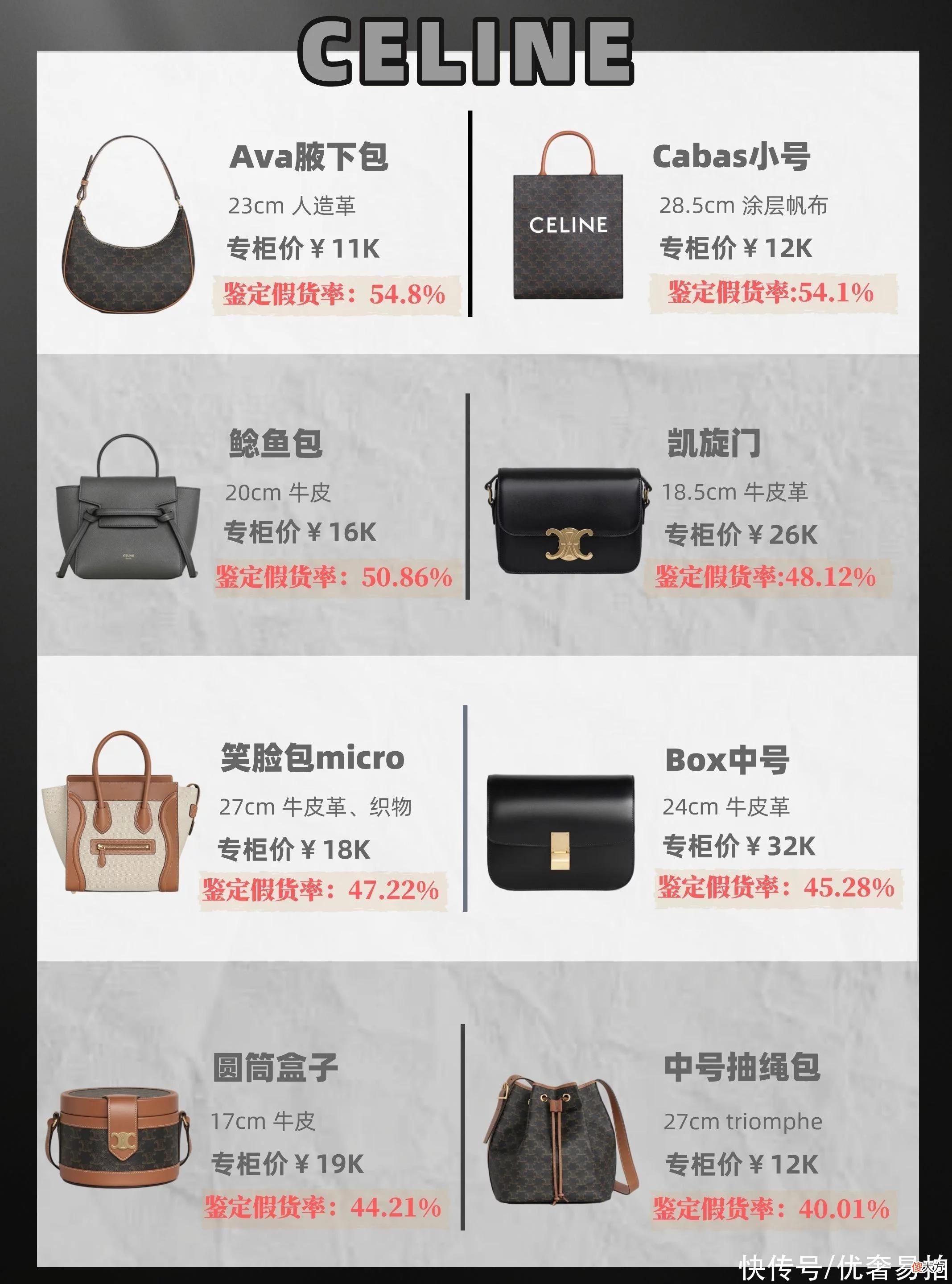 【就爱时尚】「鉴定师揭秘」六月鉴定月报