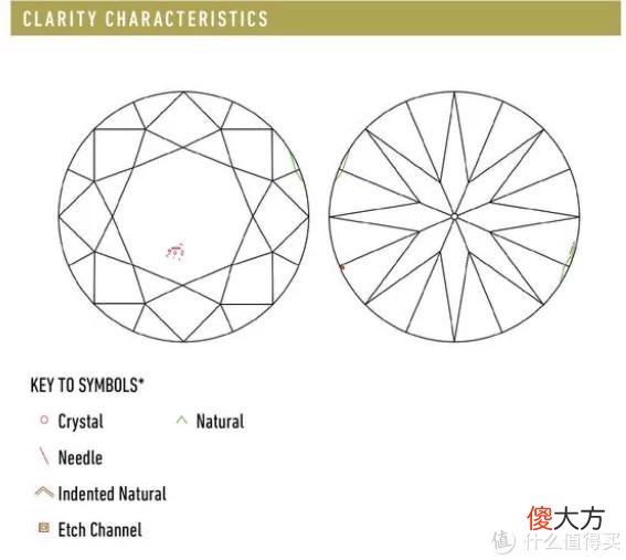 【就爱时尚】大家买钻石还只看4C?看完这篇让你购钻不求人?