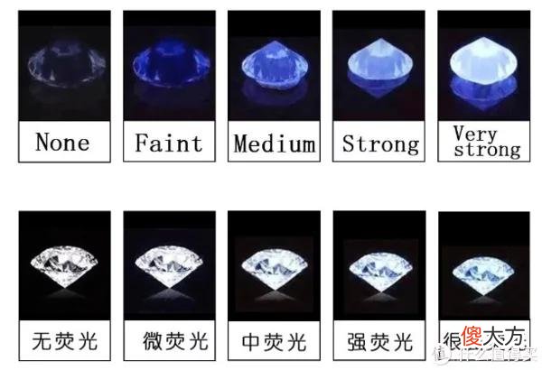 【就爱时尚】大家买钻石还只看4C?看完这篇让你购钻不求人?