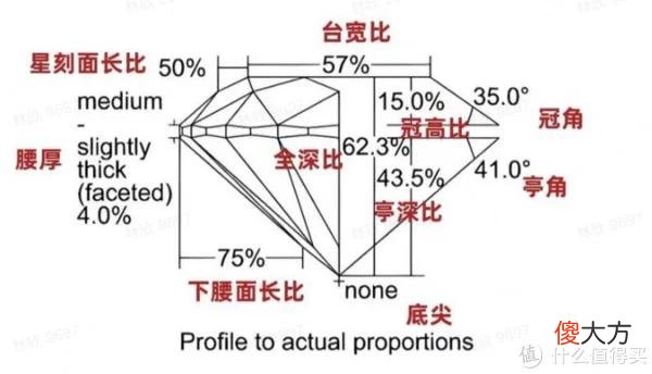 【就爱时尚】大家买钻石还只看4C?看完这篇让你购钻不求人?