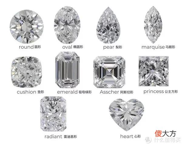【就爱时尚】大家买钻石还只看4C?看完这篇让你购钻不求人?
