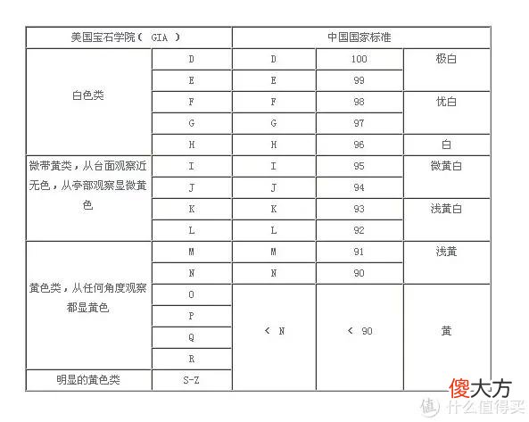 【就爱时尚】大家买钻石还只看4C?看完这篇让你购钻不求人?