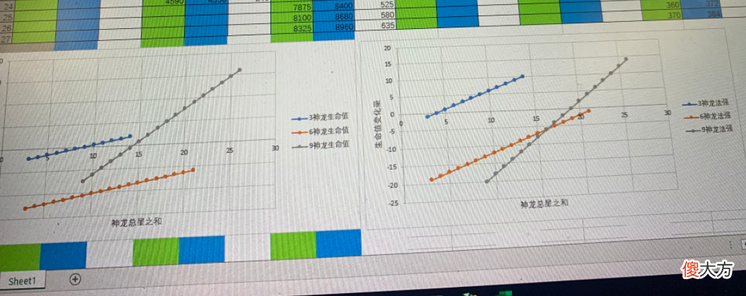 【游戏世界】云顶之弈：神龙尊者大削弱，狗熊彻底废了？除非9神龙三个三星！