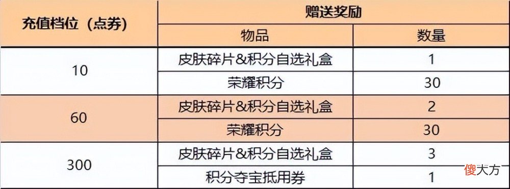 【游戏迷】澜夏日限定官方预热，每日充值规则突变，干将双喜临门，限定返场