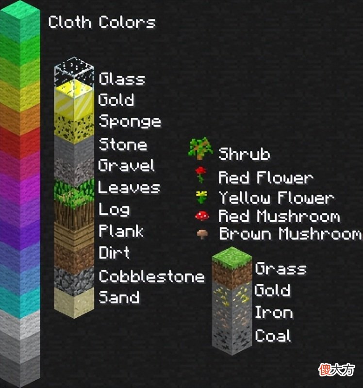 【游戏世界】挑战：如何快速“挖空”，Minecraft主世界921.6千万亿个方块！