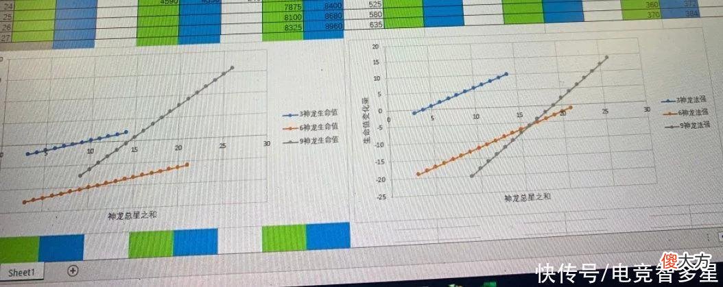 【游戏迷】云顶之弈：神龙尊者大削弱，狗熊彻底废了？除非9神龙三个三星