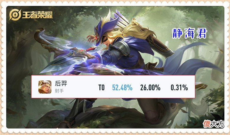【游戏世界】王者荣耀：最强射手出现！后羿的胜率竟然飙到第1，他强在哪里呢