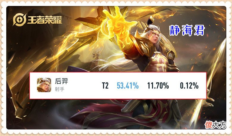 【游戏世界】王者荣耀：最强射手出现！后羿的胜率竟然飙到第1，他强在哪里呢