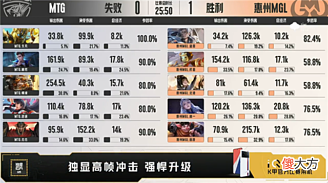 【游戏世界】mtg开团1换4，mtg对阵mgl