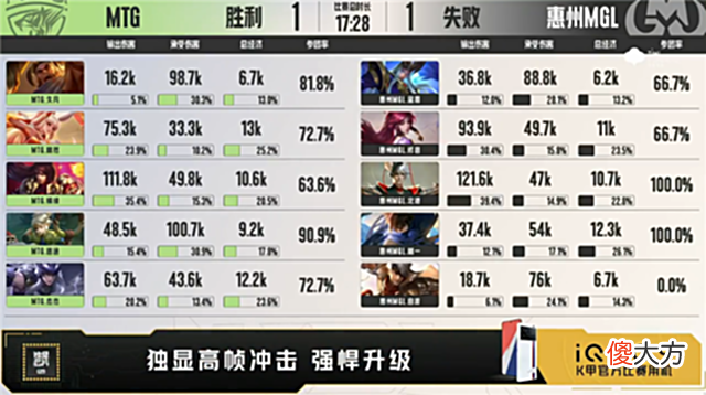 【游戏世界】mtg开团1换4，mtg对阵mgl