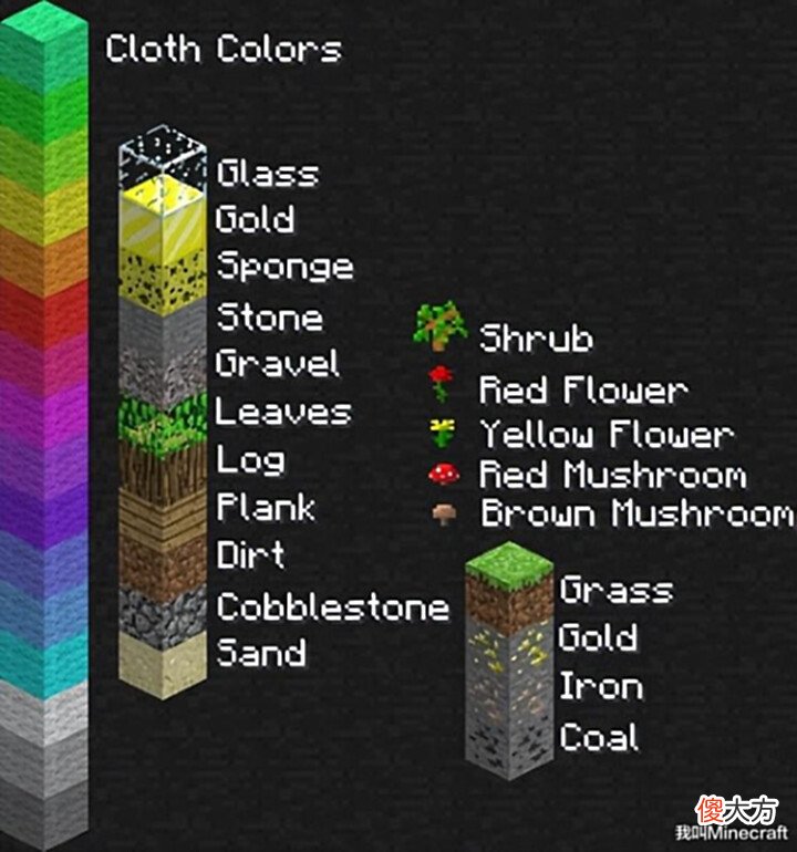 【游戏迷】挑战:如何快速“挖空”,Minecraft主世界921.6千万亿个方块!