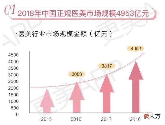 【就爱时尚】多少00后的暑假，在整形医院里度过