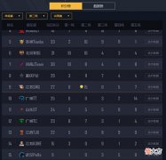 【游戏迷】TC再度无缘周决赛,TJB使用鬼跳遭处罚,北斋一穿三太秀!