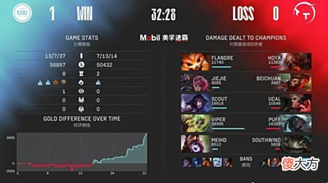 【游戏迷】LPL夏季赛：前DK上单Hoya献E闪女妖神奇操作EDG横扫TT