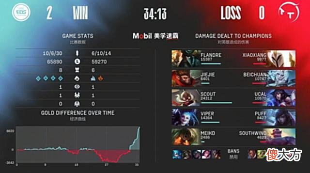 【游戏迷】LPL夏季赛：前DK上单Hoya献E闪女妖神奇操作EDG横扫TT