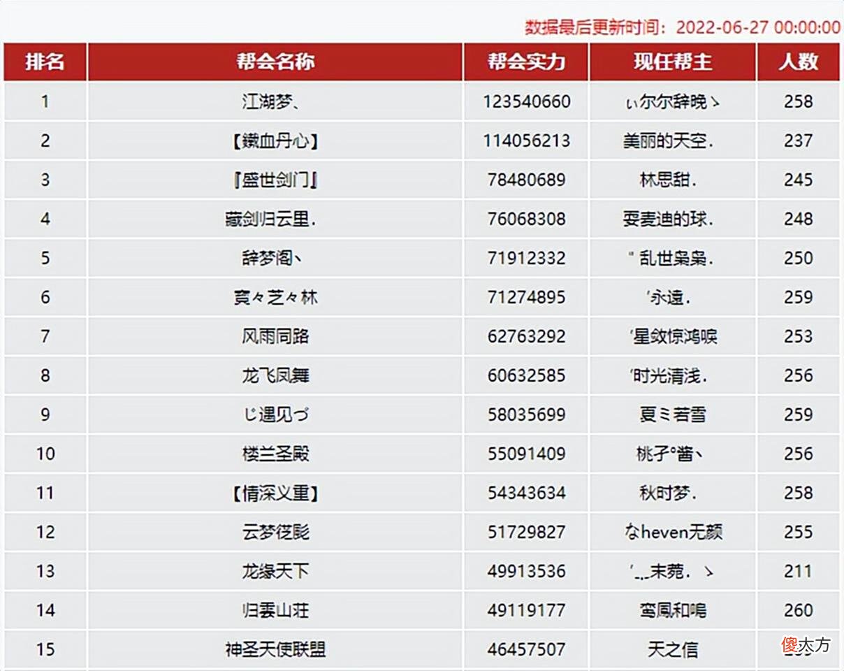 【游戏世界】天龙网游八卦：剑门蜀道持续数年恩怨终落幕，失败方将何去何从？