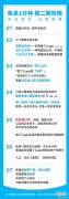【游戏世界】饿了么免单1分钟第二期开启,一分钟免单答案攻略