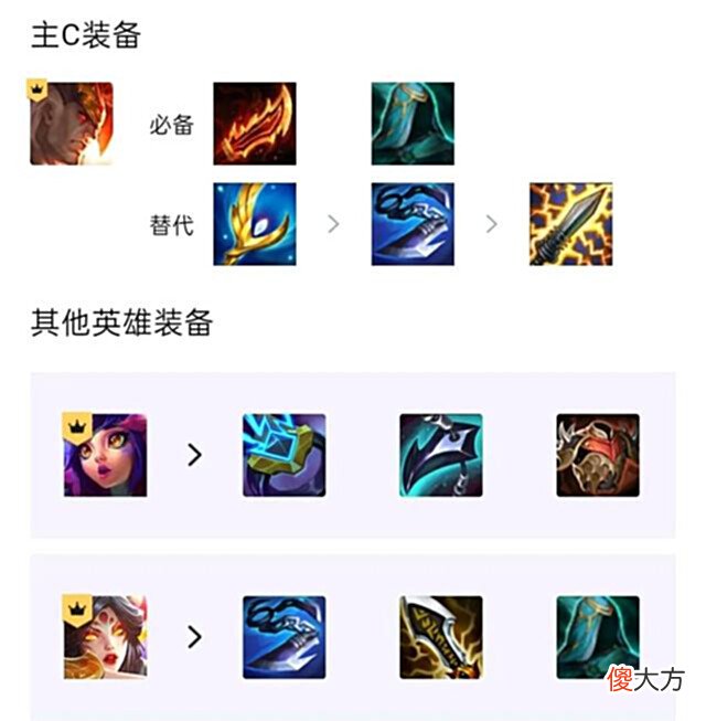 【游戏世界】云顶之弈：怒翼换形乌鸦，可斩冒险霞，两星吃分，三星就吃鸡