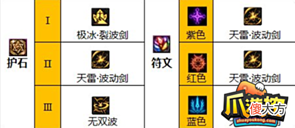 【游戏世界】dnf110瞎子装备怎么搭配-瞎子毕业装备搭配攻略