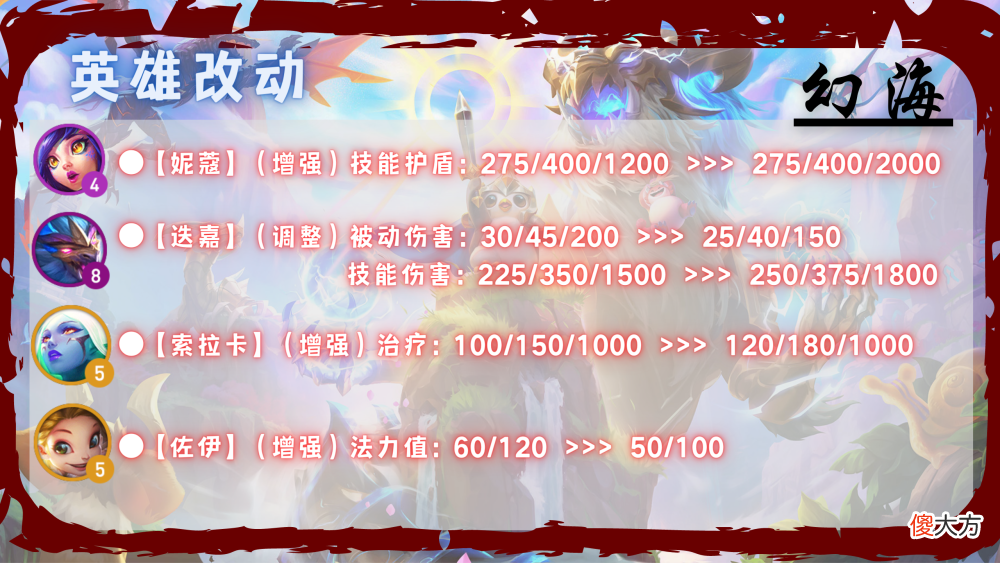 【游戏世界】12.13版本更新前瞻 刺客再度挨刀！