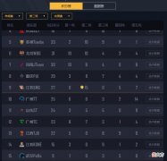 【游戏迷】和平精英pel夏季赛赛况，tc战队再度无缘周决赛