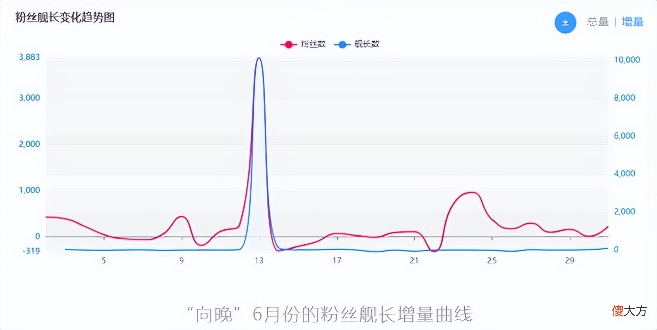 【游戏世界】虚拟主播营收TOP10：VirtuaReal上半年B站直播收入2800万元