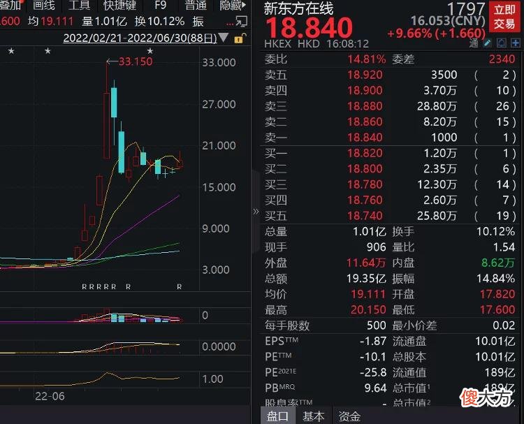 【时尚一点】东方甄选进军美妆带货领域？新东方在线人士：暂无规划