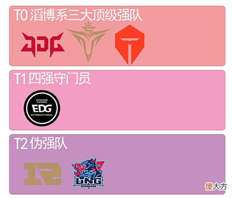 【游戏世界】RNG是伪强队，EDG是守门员？网友自制夏季赛实力评级图引发热议