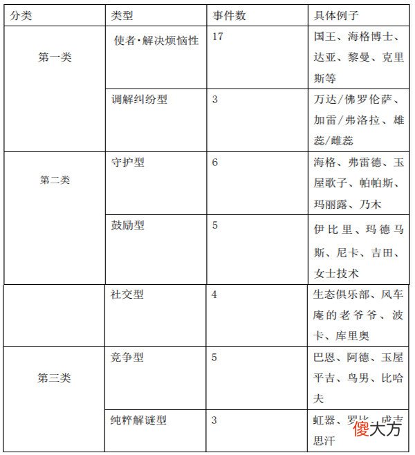 【游戏世界】游戏论·他山之石｜再谈《moon》：待到“爱”栖身游戏时