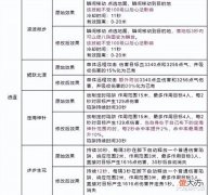 【游戏迷】天龙网游八卦:逍遥、星宿迎来技改消息,加强幅度不同引争议?