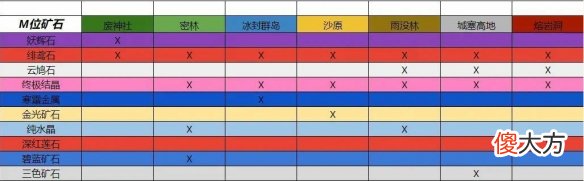 怪物猎人崛起纯水晶如何获得_曙光纯水晶获取方法介绍