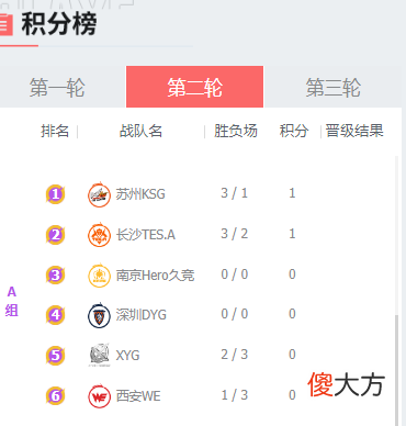 【游戏世界】KPL夏季赛今日预测｜强强对话，S组竞争火热，B组火药味逐渐上升