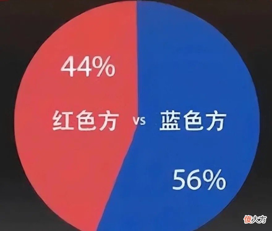 【游戏迷】你不知道的魔鬼细节——王者荣耀红色方胜率低的真正原因