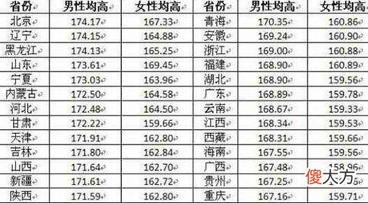 【爱历史】古代的成年人到底有多高呢？快来了解一下