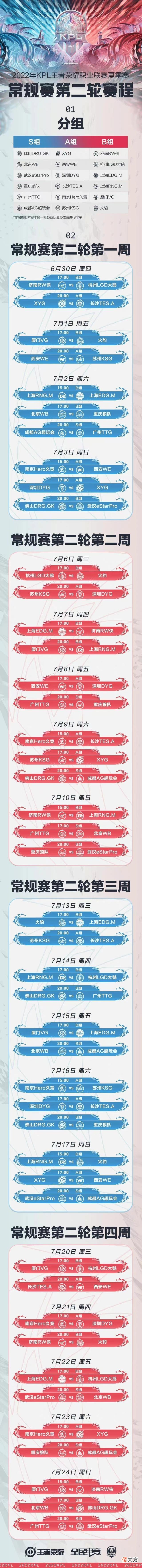 【游戏迷】kpl红榜：wb先斩星再杀狼，跃居第二，ag超玩会“杀回”s
