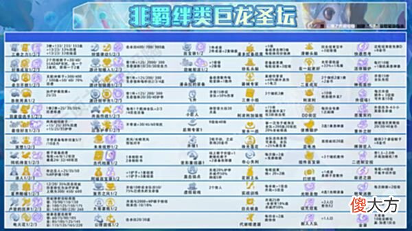 【游戏世界】云顶之弈：版本T0阵容已经找到，天克沃利贝尔、塞芬！